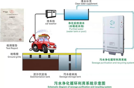 Sistema de lavado de coches sin contacto totalmente automático T9 con potencia de salida de 1500W