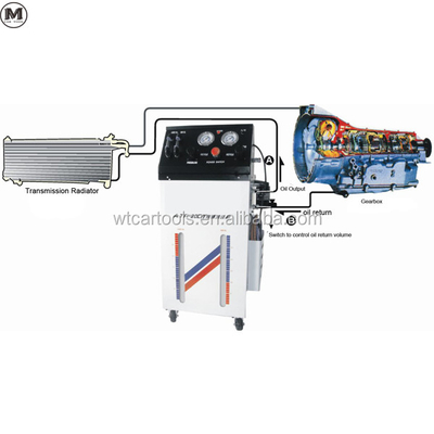 ATF-20DT Económico Automático de Transmisión de Intercambiador de Fluidos y Limpiador Máquina 220v