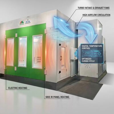 calefacción eléctrica turbo ventilador de automóviles Spray Booth 34 Pcs lámparas infrarrojas laterales paneles IR de eficiencia energética sala de pintura del cuerpo del automóvil